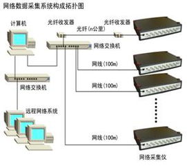 WS-5931N型網(wǎng)絡(luò)數(shù)據(jù)采集儀 計算機(jī)網(wǎng)絡(luò)技術(shù)中的關(guān)鍵設(shè)備