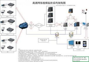 網絡監(jiān)控技術指南 如何開啟與管理計算機監(jiān)控系統(tǒng)