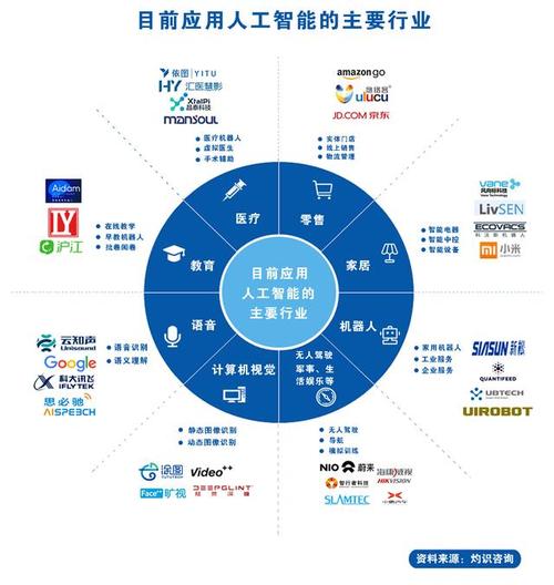 人工智能在軟件開(kāi)發(fā)中的應(yīng)用:自動(dòng)化與優(yōu)化