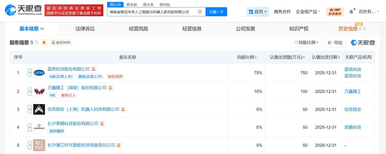 天眼查工商信息顯示,近日,湖南省智啟未來人工智能與機器人研究院有限